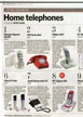The 10 best telephones for the home